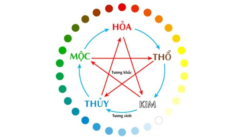Màu điện thoại phù hợp với người Ất Hợi
