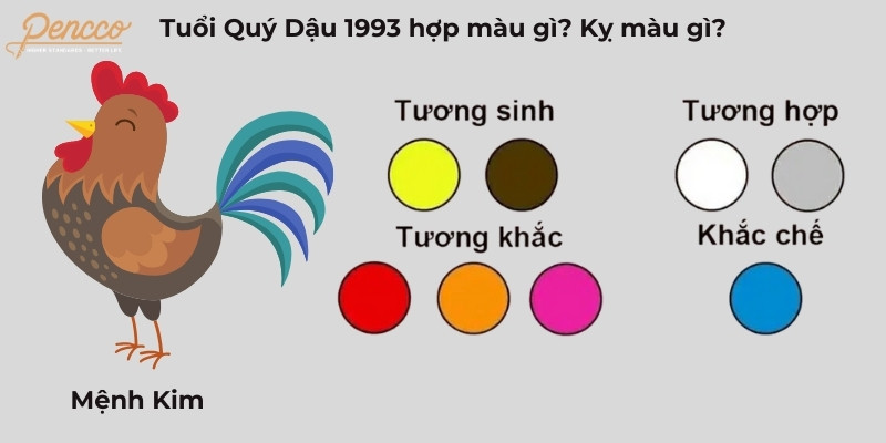 Màu sắc phong thủy hợp với Quý Dậu 1993 trong năm 2025