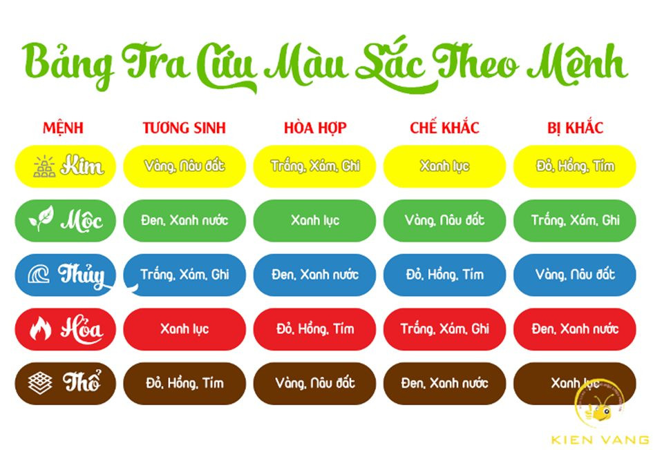 Màu sắc phù hợp với người sinh năm 1996 mệnh Thủy