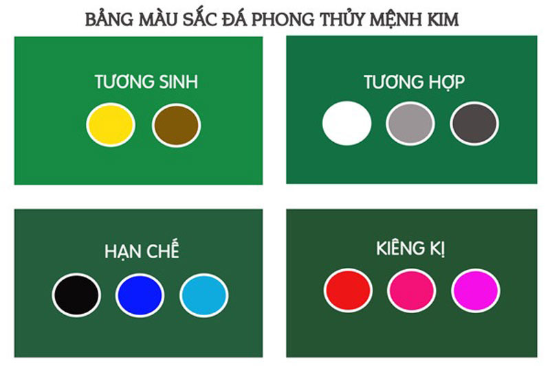 Màu sắc tương sinh, tương hợp mang lại may mắn cho người mệnh Kim 1992