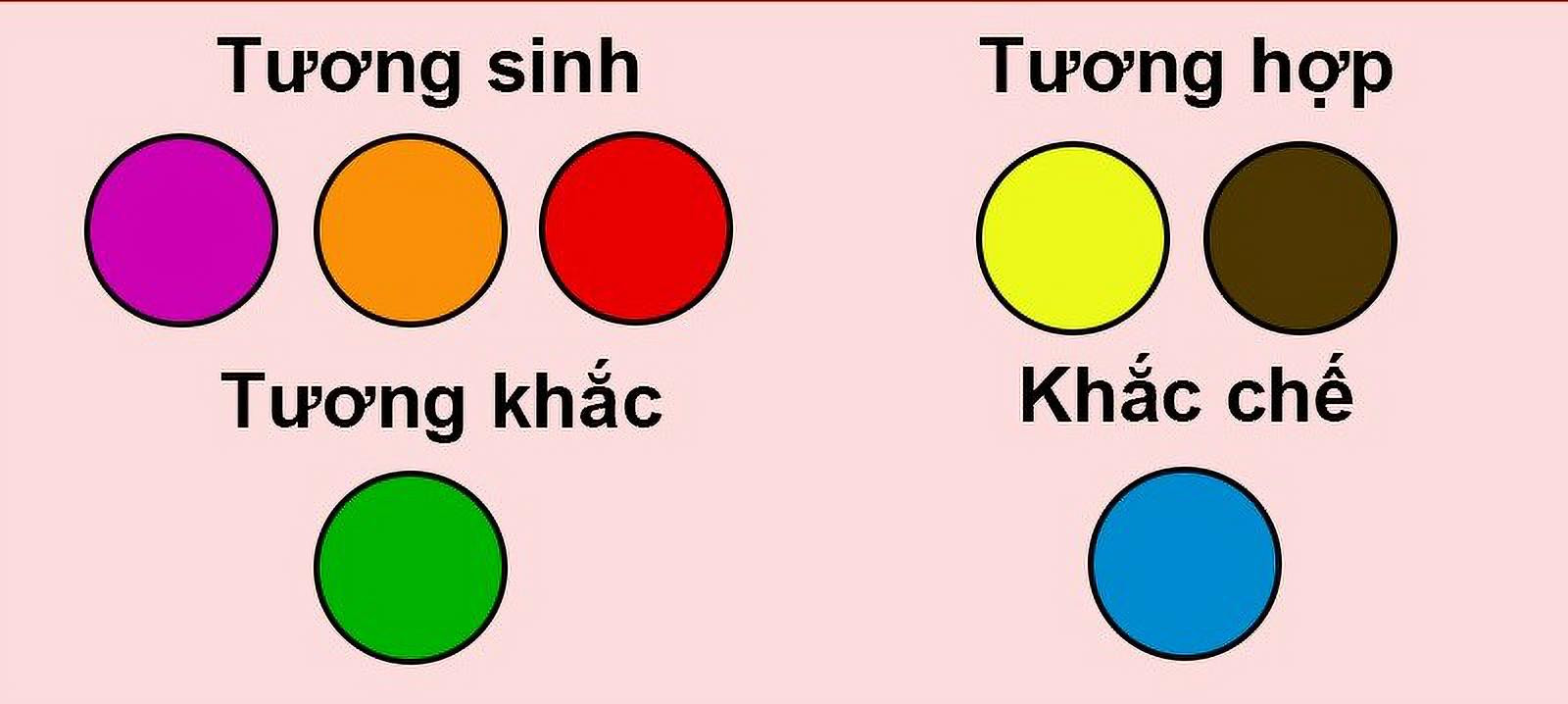 Màu sắc tương sinh và tương khắc cho tuổi Mậu Dần
