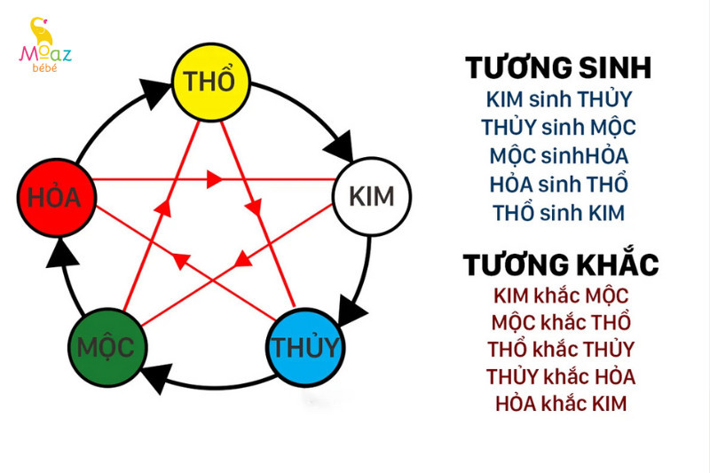 Mẹ tuổi Rồng con tuổi tuổi Rắn có hợp không