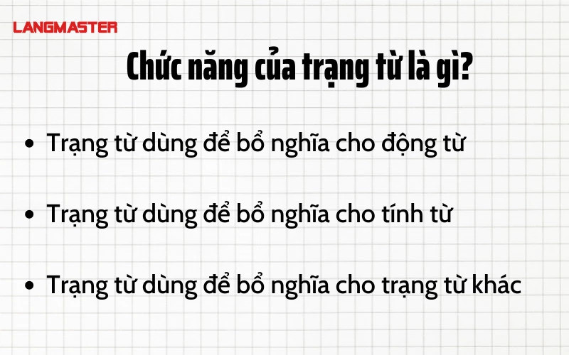 Minh họa các chức năng chính của trạng từ khi bổ nghĩa cho động từ, tính từ và trạng từ khác