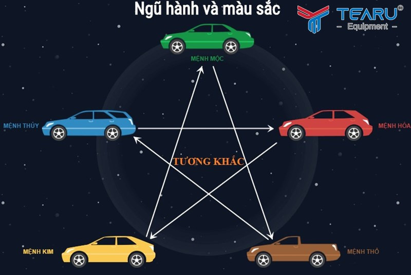 Minh họa cách xác định mệnh ngũ hành theo năm sinh để mua xe máy