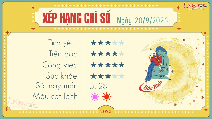 Minh họa cung Bảo Bình và dự báo tử vi ngày mai cung hoàng đạo