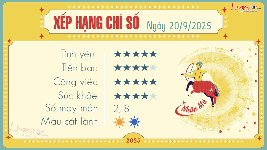 Minh họa cung Nhân Mã và dự báo tử vi ngày mai cung hoàng đạo