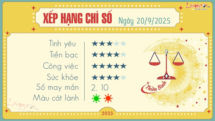 Minh họa cung Thiên Bình và dự báo tử vi ngày mai cung hoàng đạo
