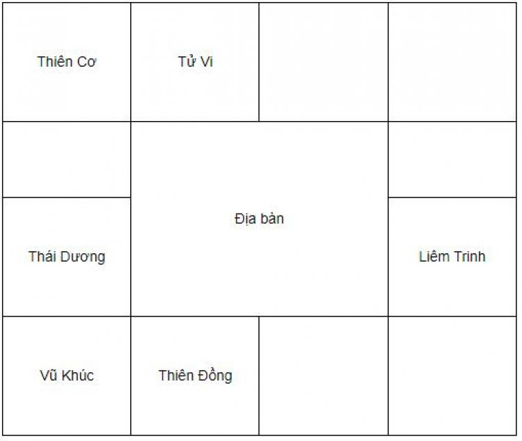 Minh họa vị trí sao Tử Vi khi an tại cung Ngọ