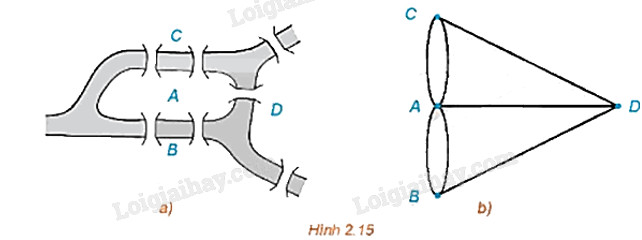 Mô hình đồ thị bảy cây cầu Königsberg, khởi nguồn bài toán tối ưu đường đi.