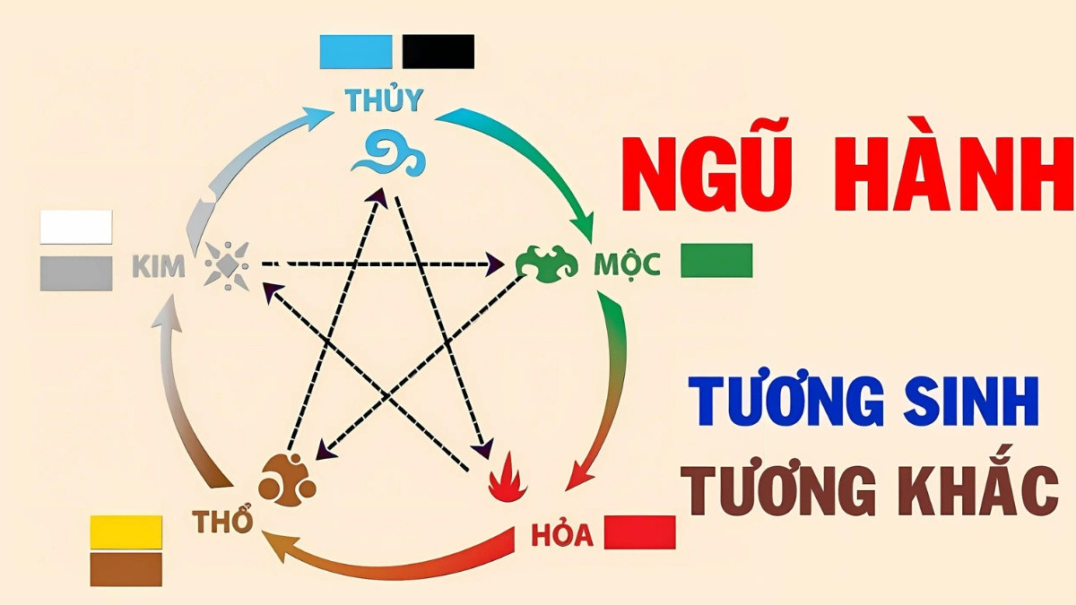 Mộc khắc mệnh gì trong thuyết ngũ hành