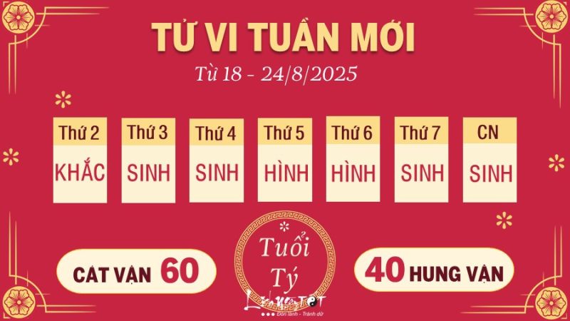 Một người cầm lá số tử vi và một con chuột (Tý) cách điệu