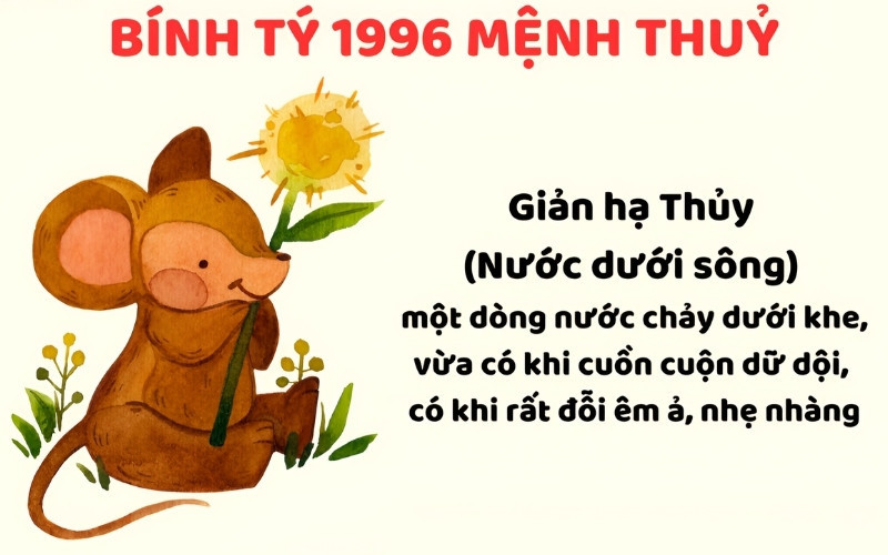Nam giới sinh năm 1996 thuộc mệnh Thủy, Giản Hạ Thủy