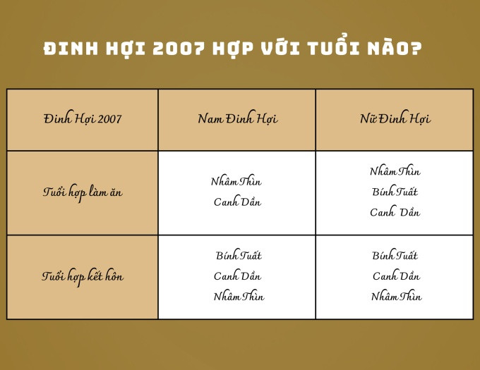 Nam sinh năm 2007 mệnh gì nên chọn tuổi kết hôn và làm ăn phù hợp