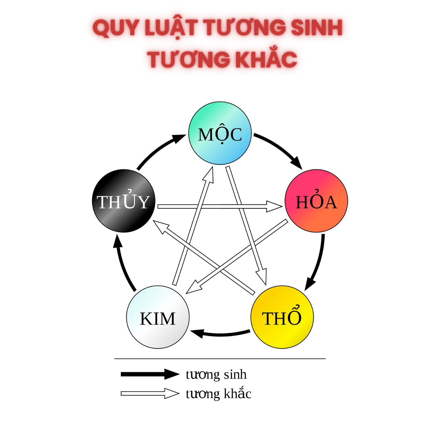 Ngũ hành tương sinh tương khắc ảnh hưởng đến vận mệnh nam 1965