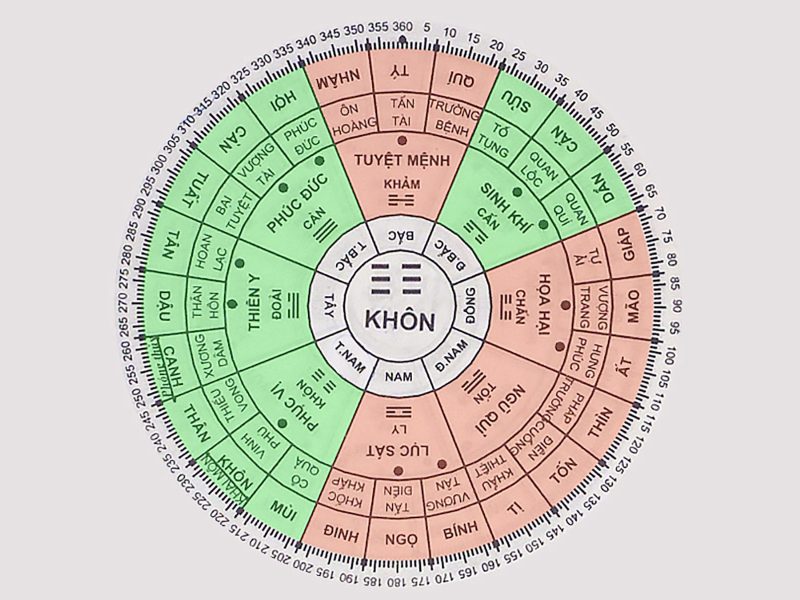 Người nam tuổi Bính Dần 1986 với cung Khôn, thuộc Tây Tứ Mệnh