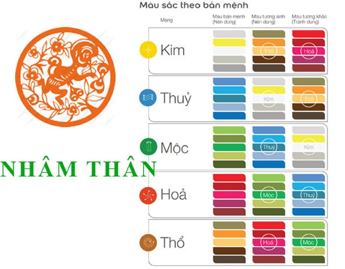 Người sinh năm 1992 mệnh gì hợp màu gì, kỵ màu nào để gặp may mắn