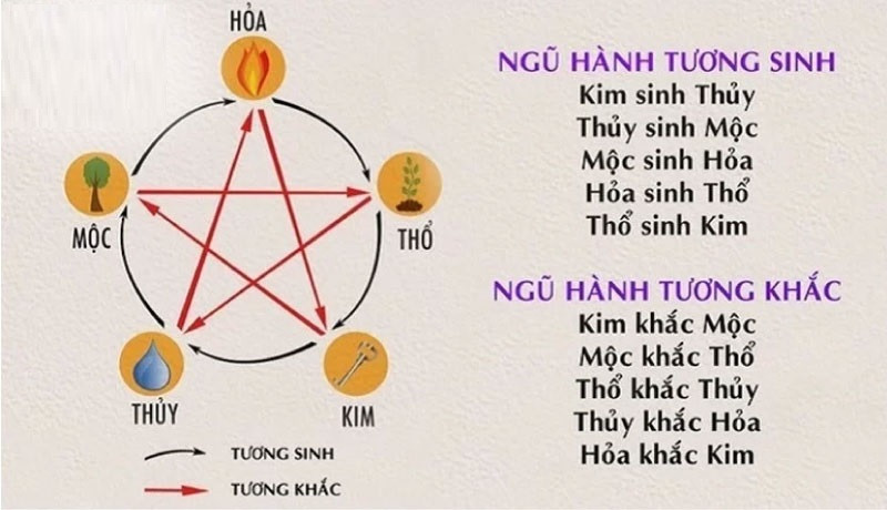 Người sinh năm 2032 là mệnh gì hợp với tuổi nào trong phong thủy