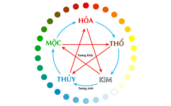 Người tuổi Canh Thân 1980 hợp màu nào để thu hút may mắn