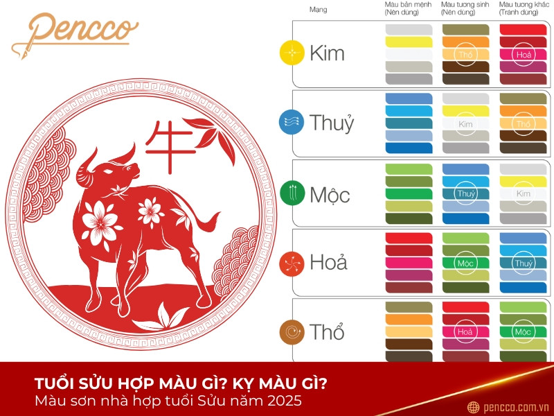 Người tuổi Sửu với các vật phẩm phong thủy may mắn, biểu tượng cho việc lựa chọn màu sắc hợp mệnh năm 2025