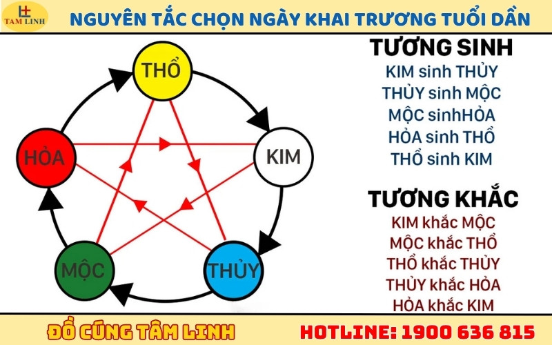 Nguyên tắc phong thủy chọn ngày khai trương tuổi Dần đúng đắn