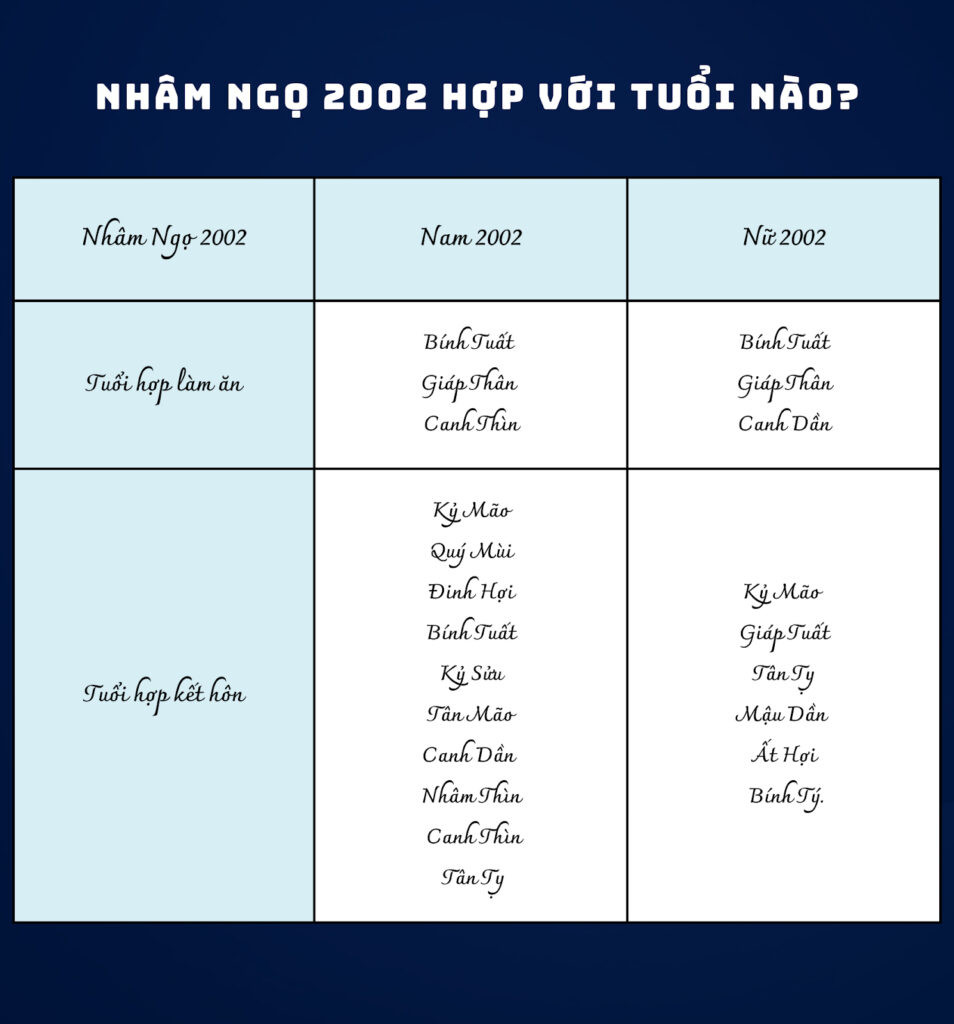 Nhâm Ngọ 2002 mệnh gì hợp với tuổi nào trong làm ăn