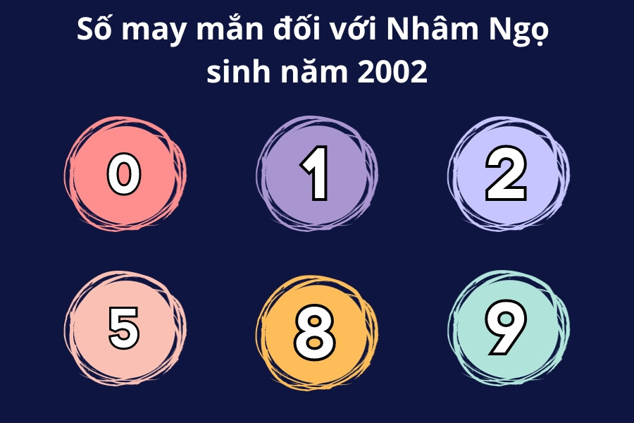 Những con số mang lại may mắn cho người sinh năm 2002