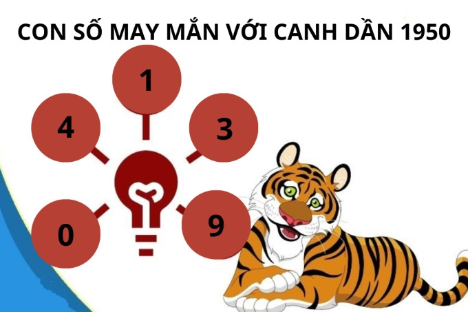 Những con số mang lại may mắn cho tuổi Canh Dần 1950