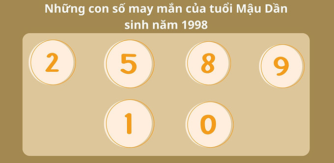 Những con số may mắn của người sinh năm 1998 mệnh Thổ