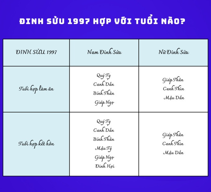 Nữ Đinh Sửu 1997 hợp với tuổi nào để làm ăn thuận lợi, tránh rủi ro
