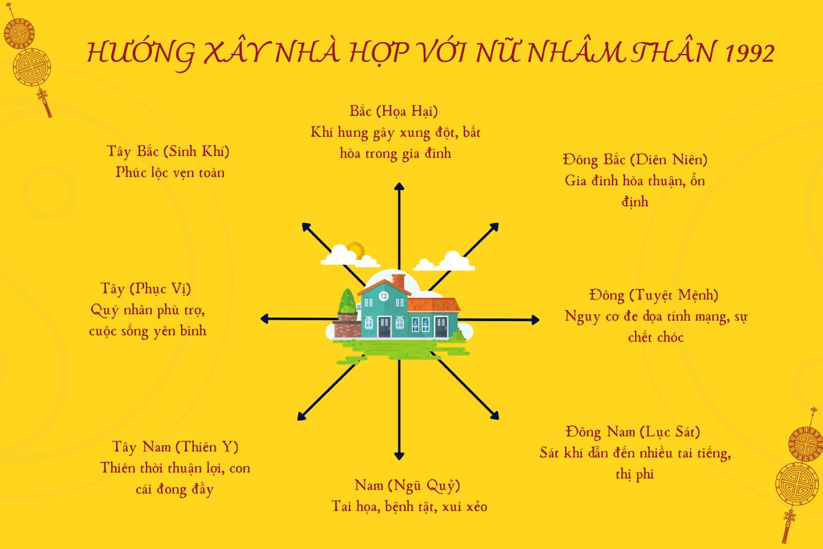 Nữ gia chủ sinh năm 1992 mệnh gì hợp hướng nào để đón tài lộc