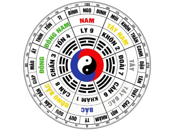 Nữ tuổi Tân Mão sinh năm 1951 mệnh Mộc, cung Khôn, thuộc cung Tây Tứ Mệnh.