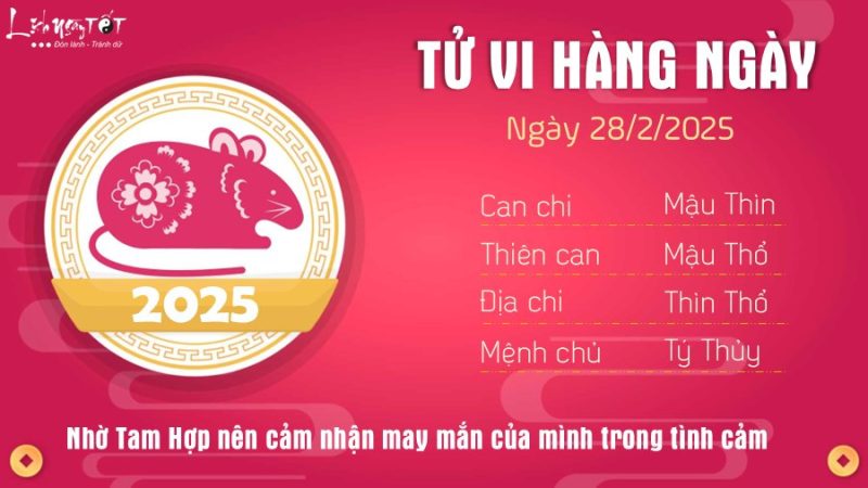 Phong thủy tuổi Tý ngày 28 tháng 2 năm 2025