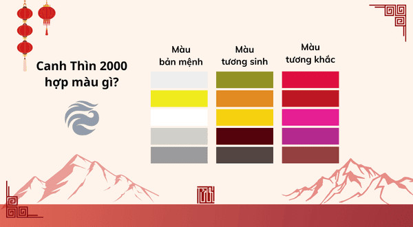 Phù điêu Rồng trên đồ thờ - biểu tượng của người tuổi Thìn 2000