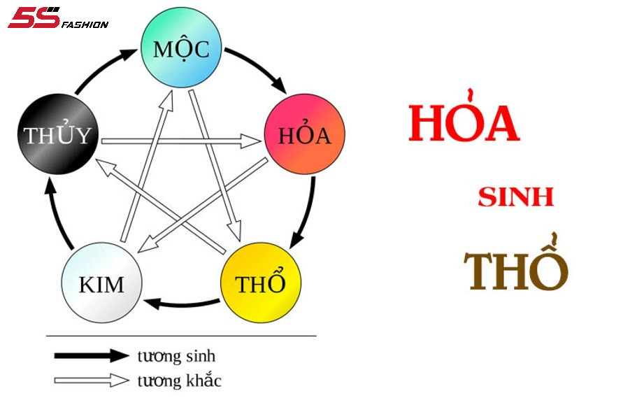 Quan hệ tương sinh Hỏa sinh Thổ của người sinh năm 1960 mệnh gì hợp màu gì