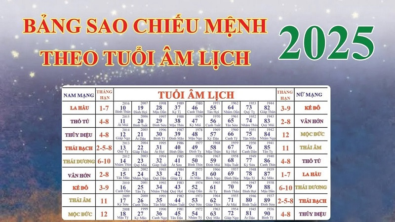 Sao chiếu mệnh ảnh hưởng đến tháng tốt xấu của tuổi Kỷ Hợi