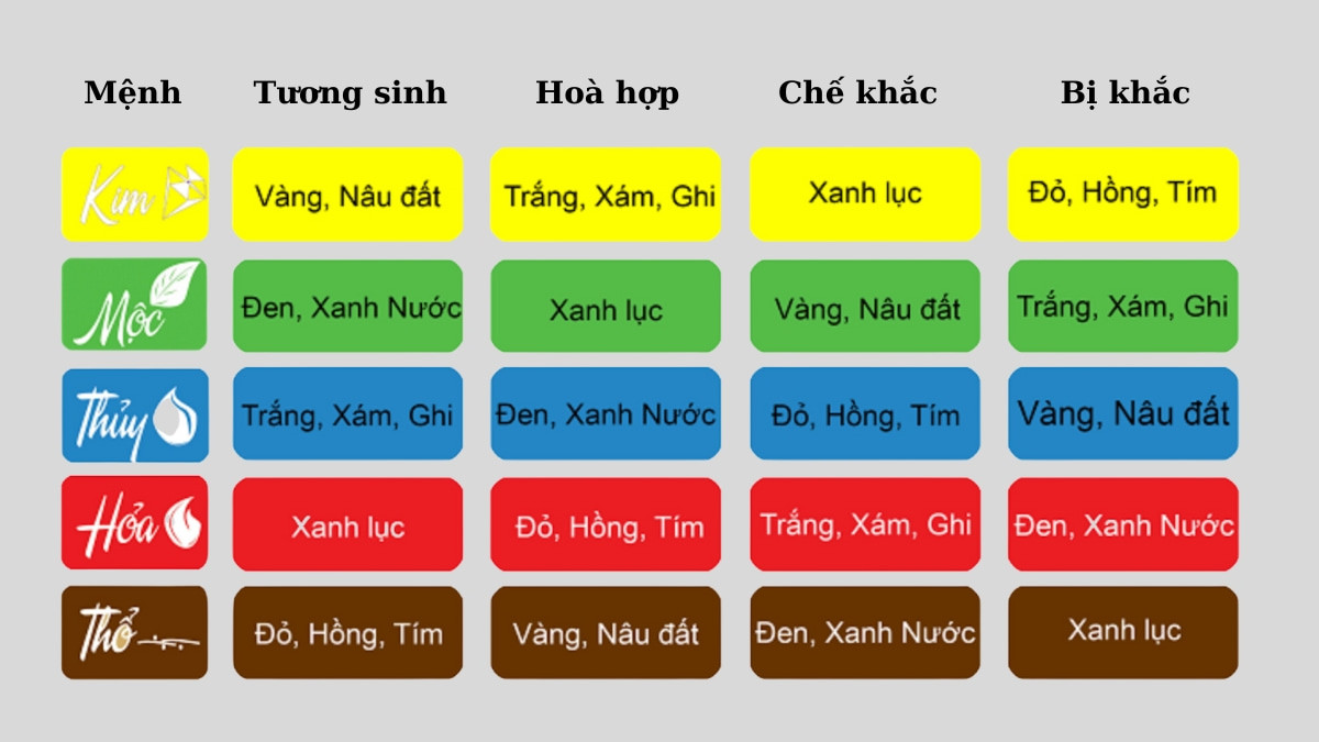 Sinh năm 1948 hợp màu gì