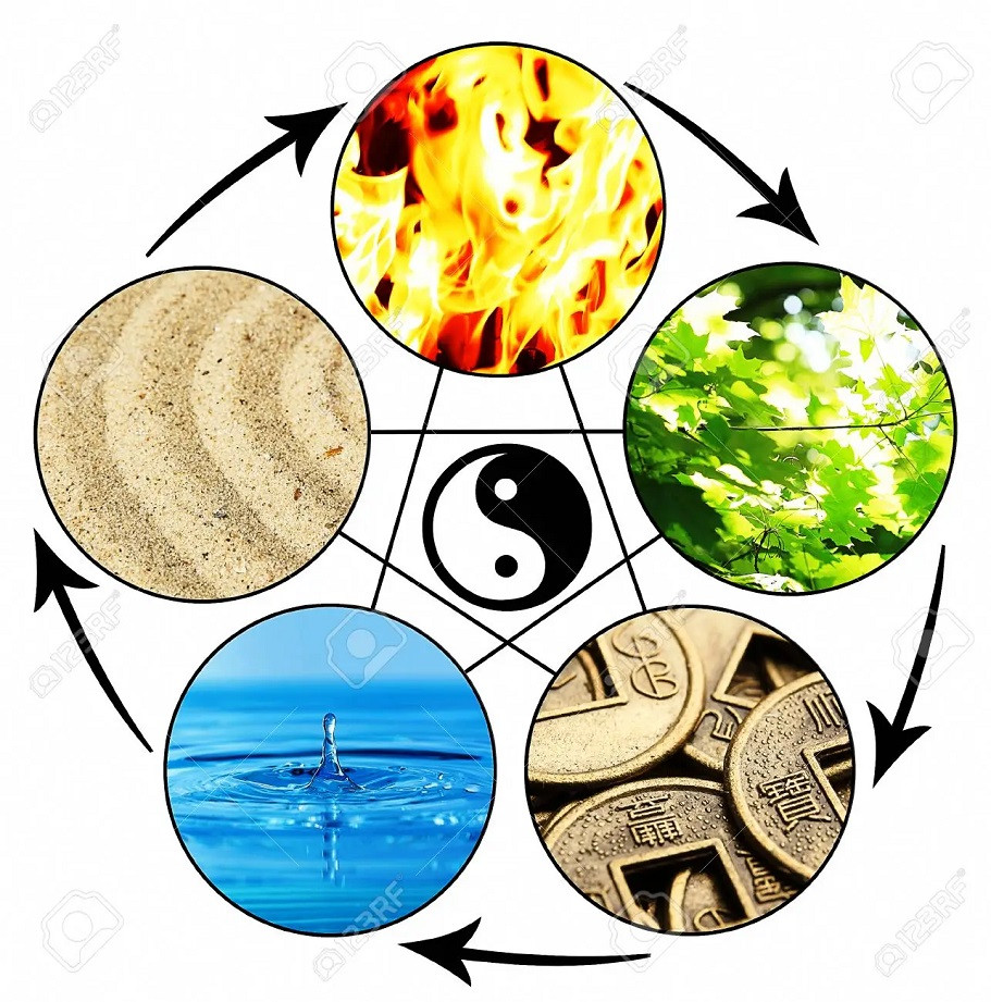 Sơ đồ Ngũ Hành Âm Dương giúp xác định mệnh