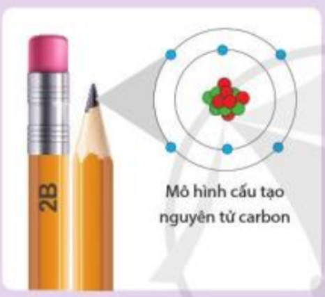 Sơ đồ nguyên tử Carbon, hạt nhân và các lớp electron, hỗ trợ việc hiểu một đơn vị khối lượng nguyên tử (1 amu) theo định nghĩa có giá trị bằng.