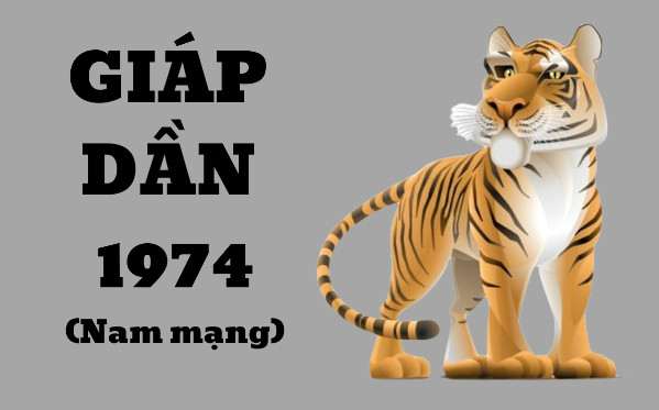 Sơ đồ phong thủy hướng nhà cho nam giới 1974 mệnh gì, cung Cấn