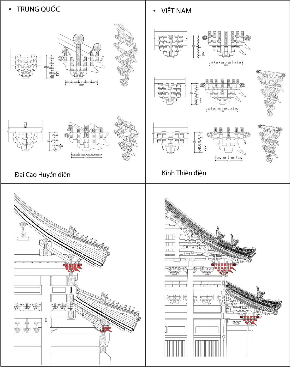 So sánh cấu trúc đấu củng, yếu tố quan trọng trong kiến trúc cung đình thời Lê sơ và Trung Quốc