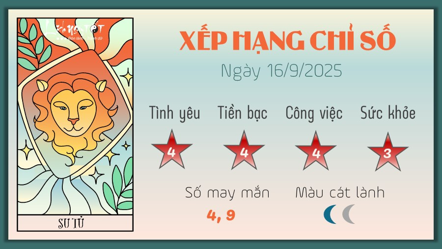 Sư Tử rạng rỡ trong tử vi hàng ngày 12 cung hoàng đạo