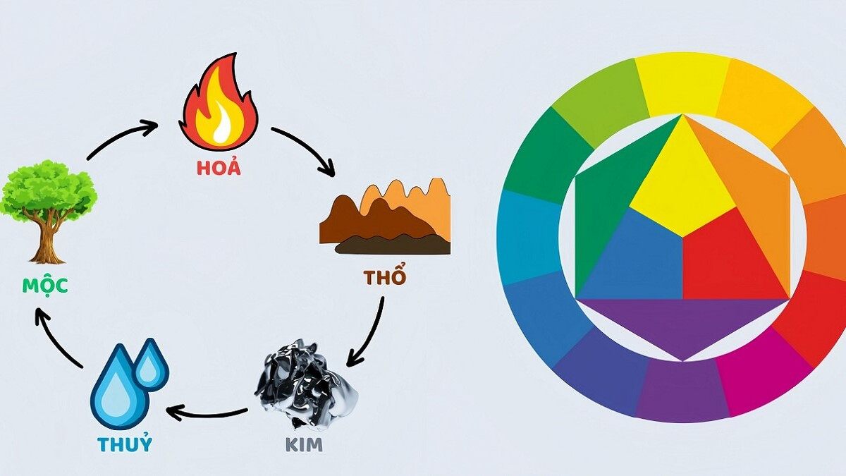 Tài lộc và sự thịnh vượng khi nữ mệnh Thủy hợp mệnh Kim