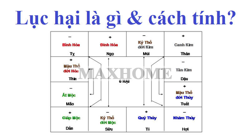 Tầm quan trọng của tâm linh trong hóa giải lục hại