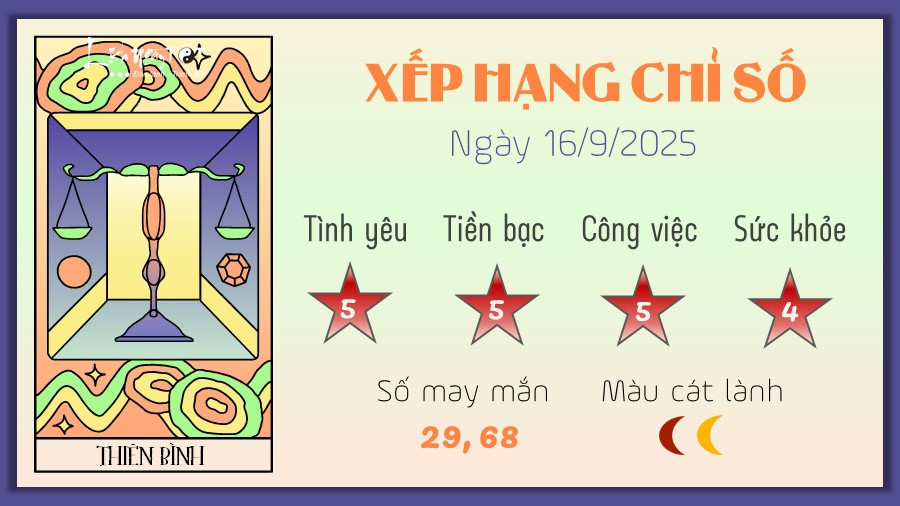 Thiên Bình cân bằng trong tử vi hàng ngày 12 cung hoàng đạo