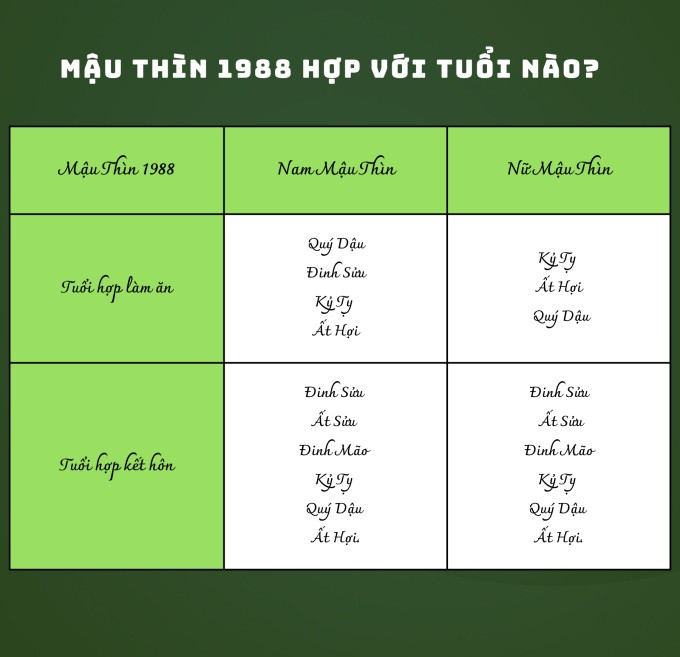 Tìm hiểu 1988 mệnh gì hợp mệnh gì trong tình duyên và làm ăn