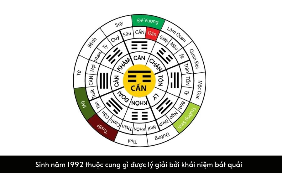 tính cách nữ nhâm thân 1992 mệnh gì