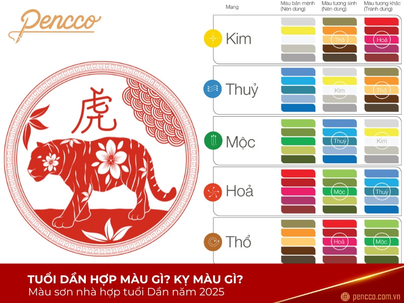 Tổng quan màu sắc hợp tuổi Dần năm 2025