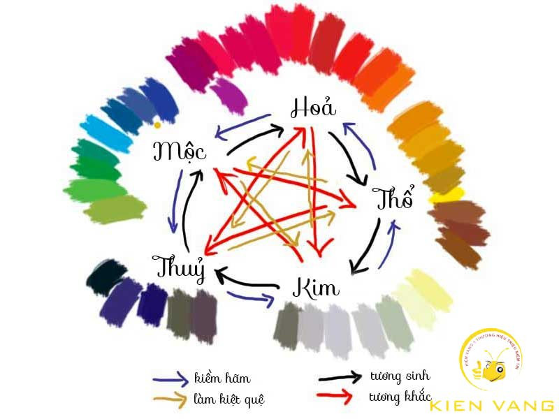 Tổng quan sự nghiệp và gia đạo nam tuổi Bính Tý