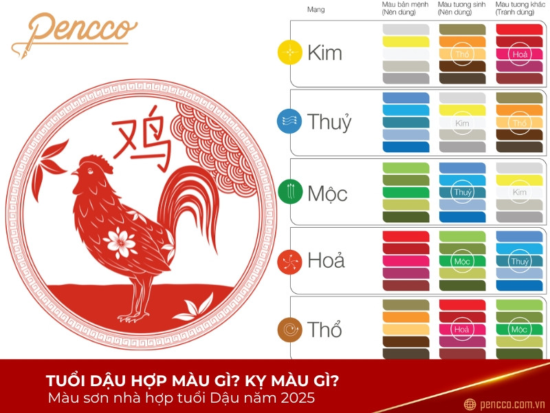 Tổng quan tuổi Dậu hợp màu gì 2025 theo Ngũ Hành
