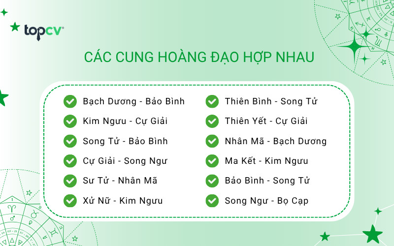 Tổng quan về các cung hoàng đạo hợp nhau nhất